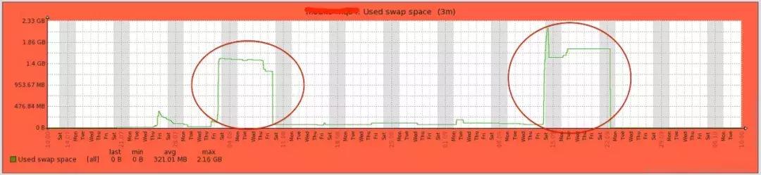 linux查看jvm堆内存使用情况,jvmcpu100%占用解决方法