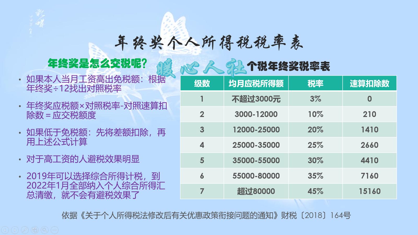 年薪12万和月薪一万有什么区别,年薪12w区别大吗