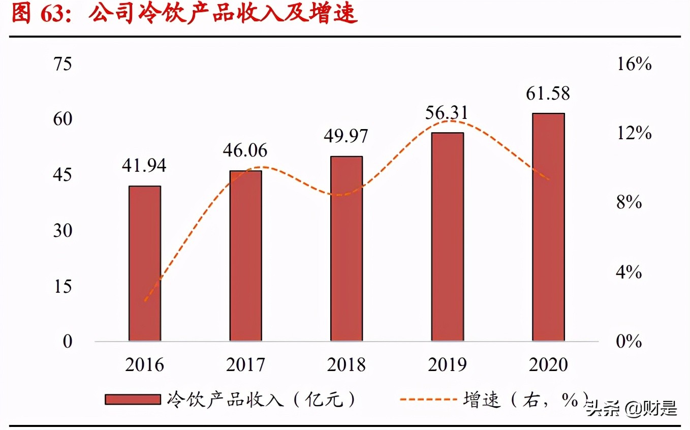 伊利母乳研究成功案例,伊利股份成为亚洲首个跨千亿乳企
