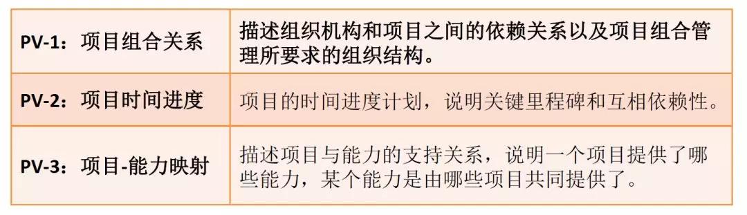 优秀架构师必须具备的架构思维,管理架构师学习方法
