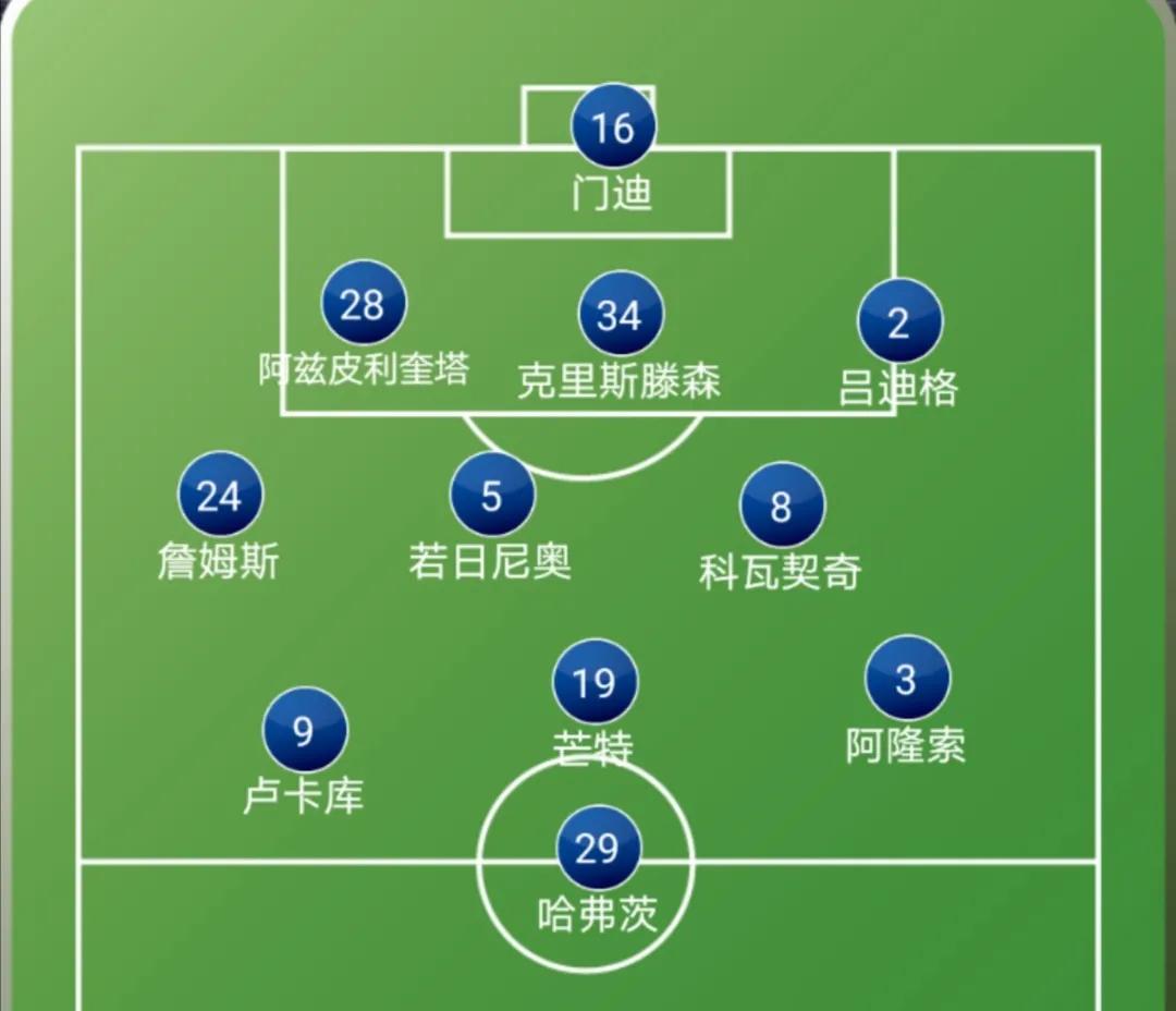 切尔西的战术分析,切尔西战术4231