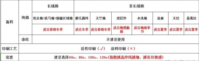 十大品牌床上四件套店铺推荐,十大品牌床上纯棉四件套