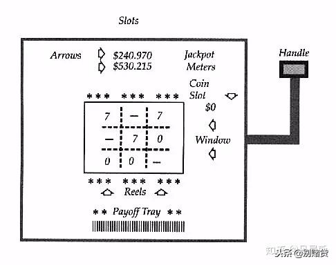 别去赌了你永远赢不了凯利公式,凯利公式能一直赢吗