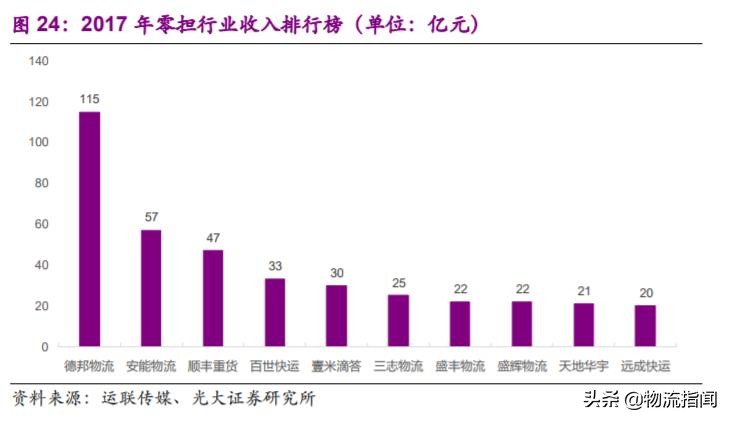 深度研报：上市快递企业战略剖析，谁能从混战中脱颖而出？