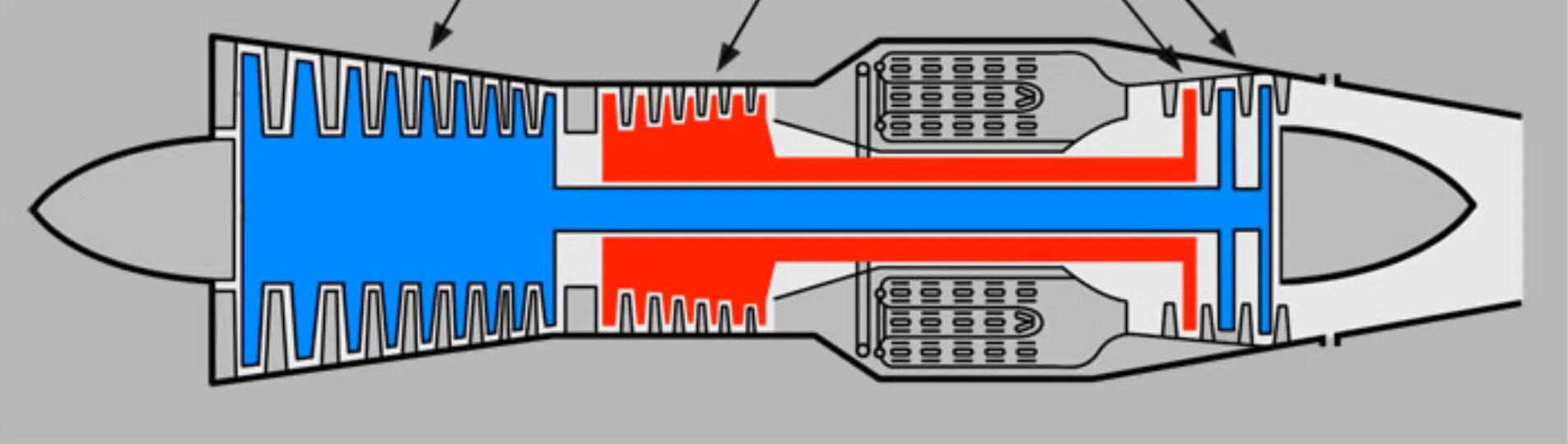 涡扇发动机压气机重要么,航空发动机压气机