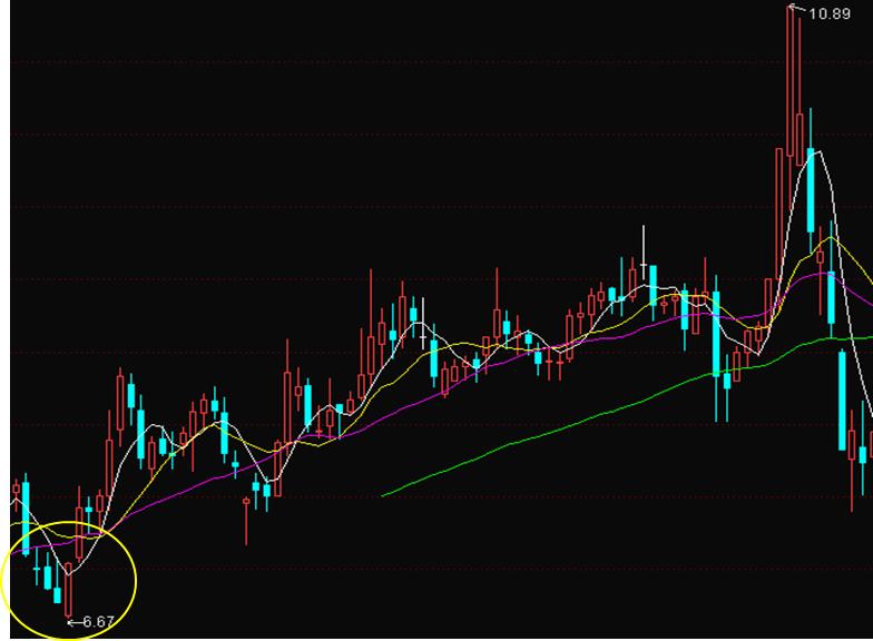 股票分时图走势看盘讲解,看股票基础知识100课