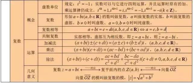 数学公式大全集简单易懂,数学公式大全解题技巧