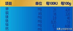 6月龄宝宝健康指导,六月龄宝宝生长发育最新标准