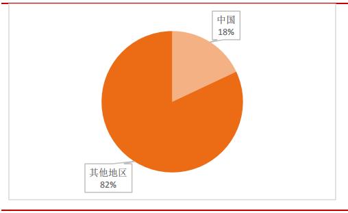 *用军**需求旺盛，“黑黄金”碳纤复材迎来发展机会