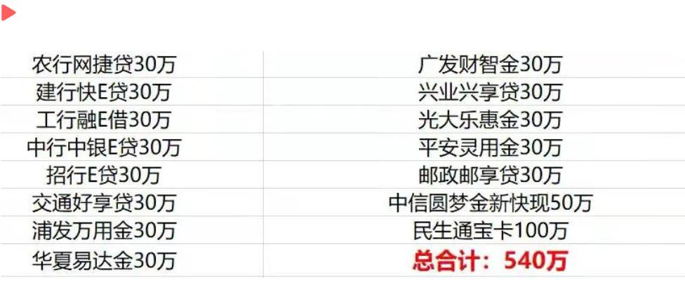 信用卡可以贷款多大额度,如何获得大额贷款或者信用卡额度