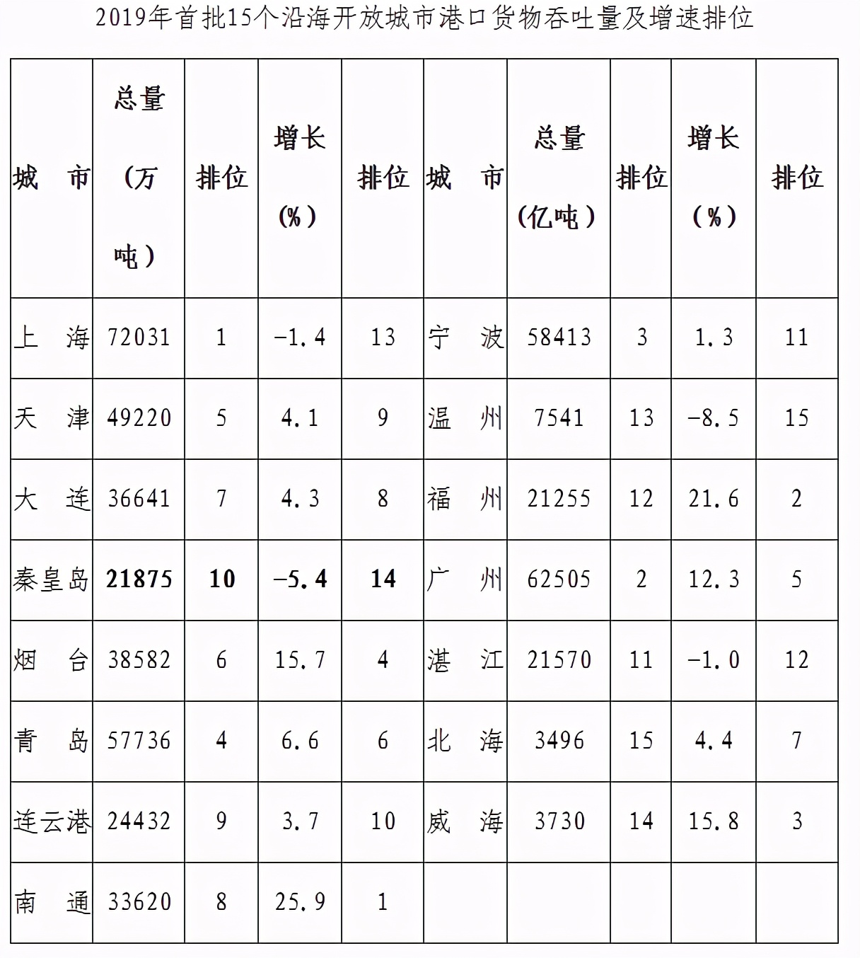 北戴河和秦皇岛哪个名气大,秦皇岛的名气有多大