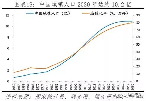 任泽平中国住房存量研究报告,任泽平谈中国房地产长期看人口
