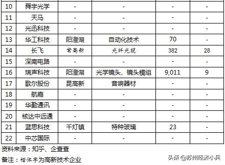 华为全球产业链,华为全球供应链图片