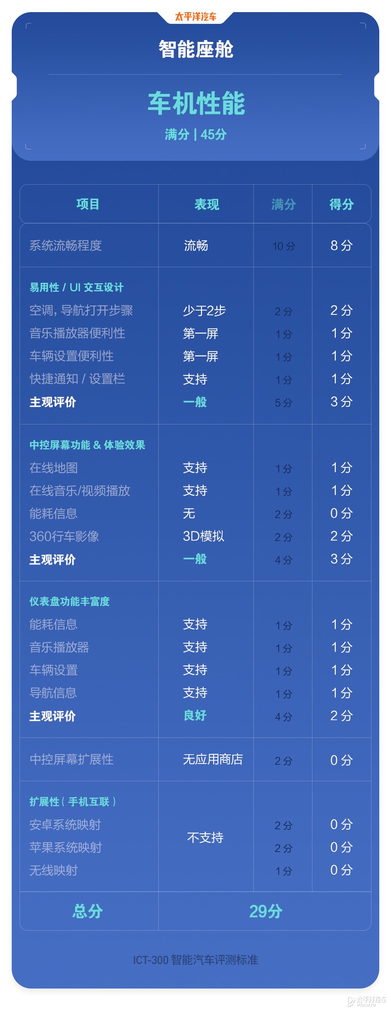 新款长安uni-k混动测试,23款长安uni-k入手后真实感受