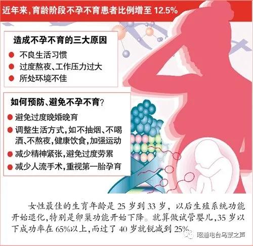 助您好“孕”《祝您健康》昭通仁安医院彭艺医生教你备孕知识