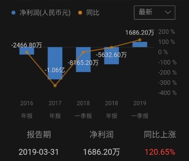 一年收15.5亿元会员费云集到底是传销还是会员电商?