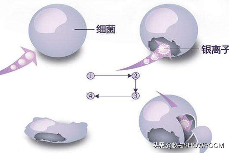「收物第169期」收物君告诉你:这才是挑选姨妈巾的经典4大原则