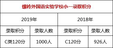 怎么关注深圳罗湖教育,罗湖有哪些比较好的私立学校