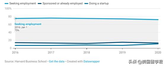 哈佛商学院证书含金量,哈佛商学院学位