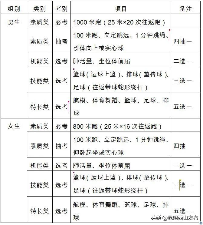 2020年云南中考体育必考项目,云南体育中考政策24届