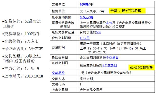 期货投资入门基础知识,投资理财学习课
