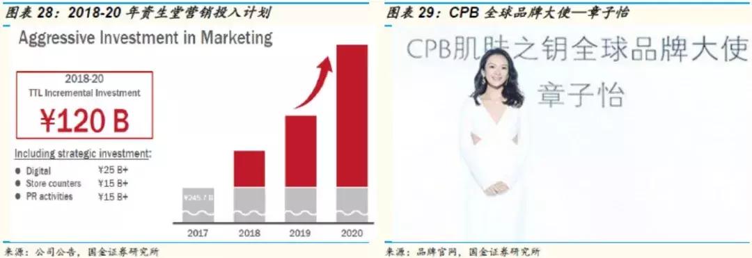 国金证券纺服｜东洋之镜为鉴，穿越周期的颜值行业