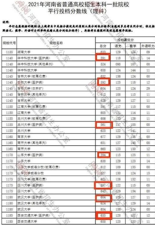 985护理专业值得上吗,985和211院校的护理专业