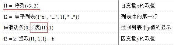 描点法画函数图像一般的步骤是,指数函数图像动画教程图片