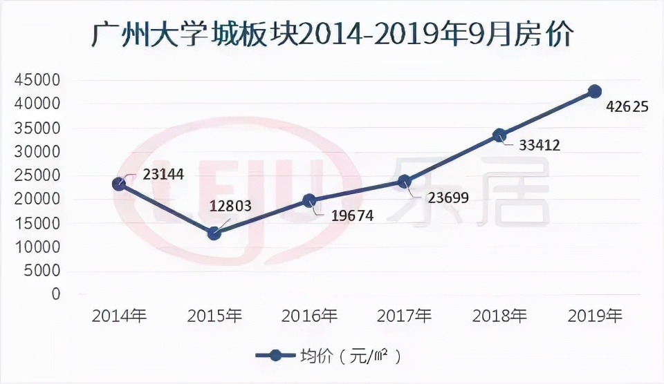 必经之路上积水成河的房子，凭什么这么贵？