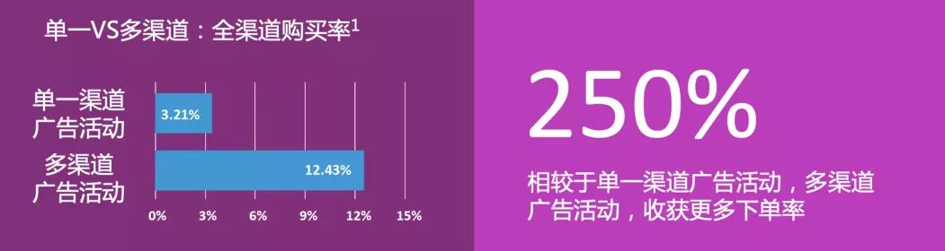 亚马逊站外引流渠道解析,亚马逊怎么做站外引流