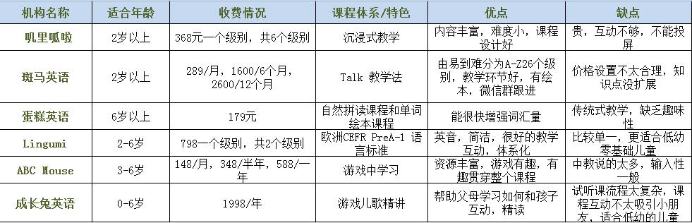 叽里呱啦ai课和斑马ai课哪个好,最实惠有效的英语启蒙软件