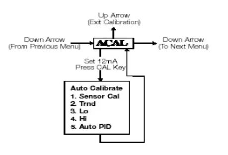 精密调位器三根线怎么接,怎样测定位器