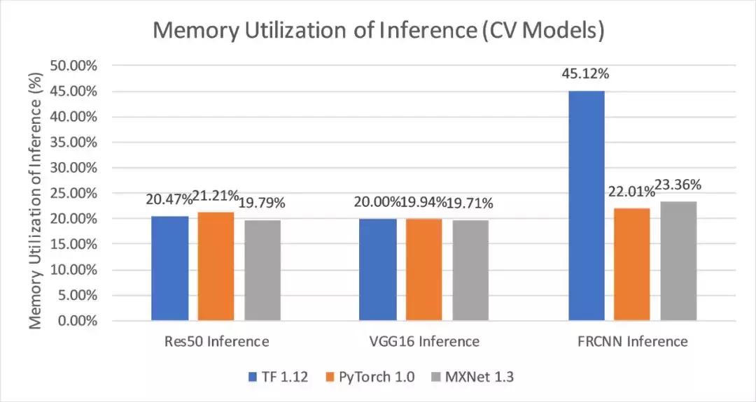 2万元煤气灶TitanRTX做深度学习？机器之心为读者做了个评测