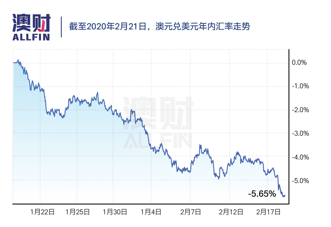 中国工厂停工，澳洲进出口两头紧，哪些公司的股票岌岌可危？