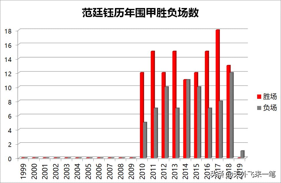 世界冠军争夺战,世界冠军争夺全国冠军
