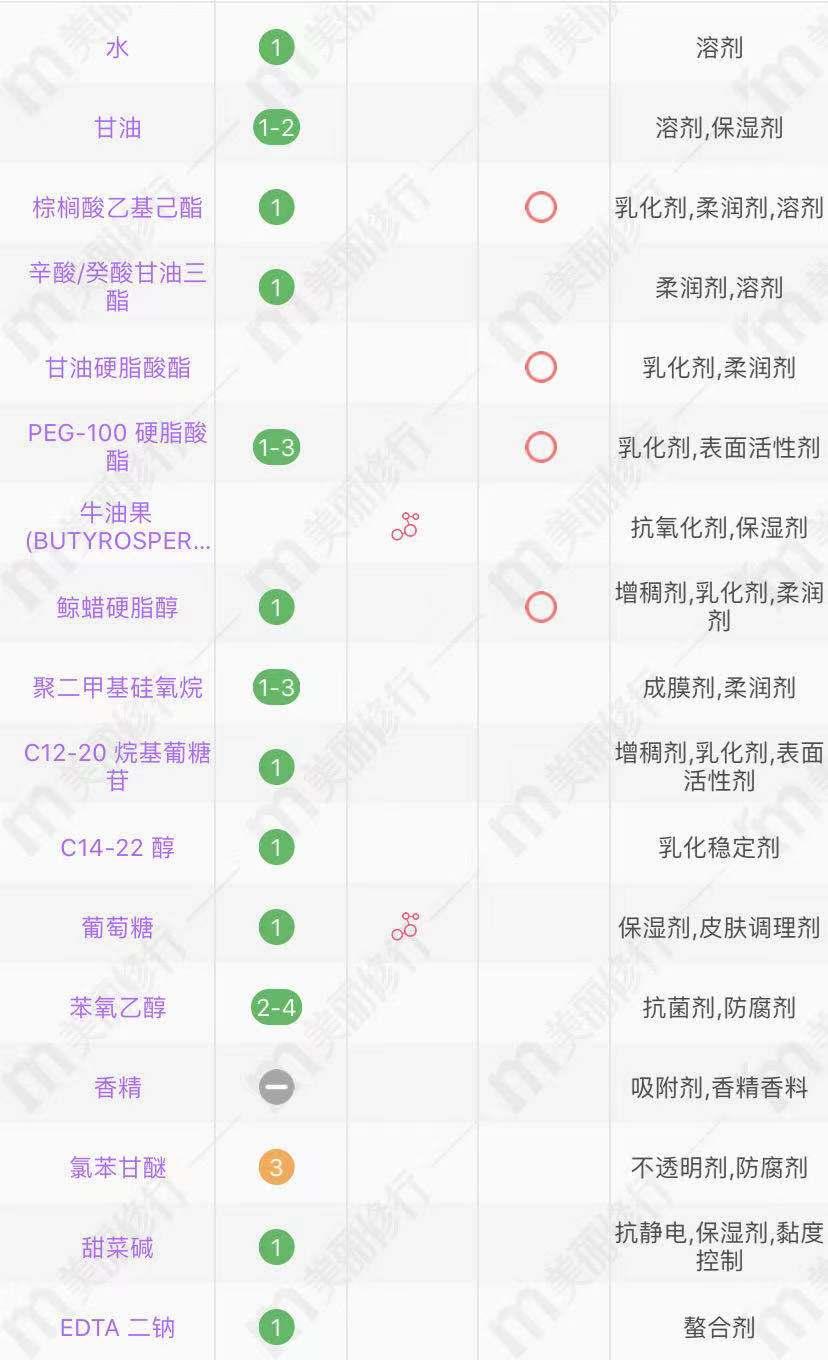 30岁用什么牌子身体乳好,老牌子国货身体乳推荐前十名