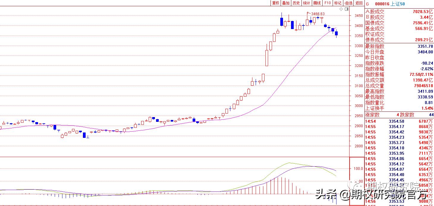 期权策略盘面深度解析,股票期权策略建议