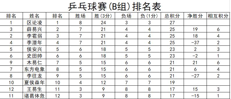 用vba做一个表格,用vba汇总多个工作簿