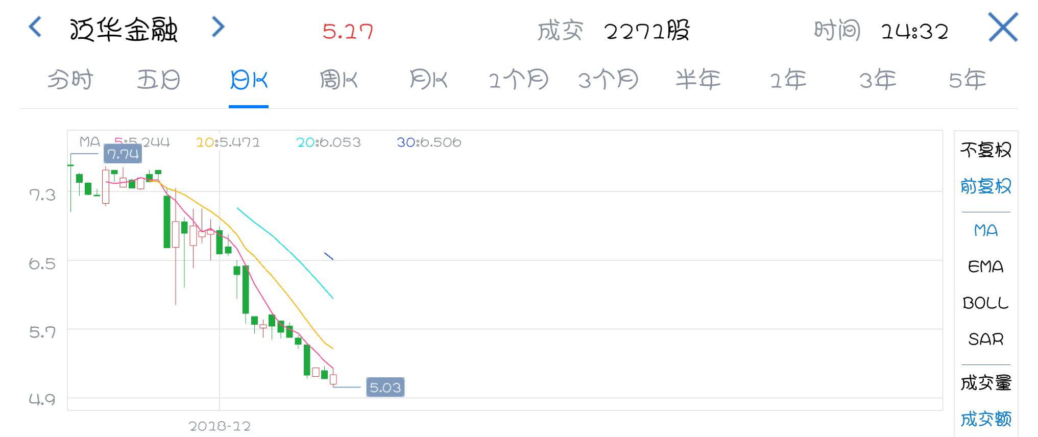 最新互金公司排名,互金公司上市大潮