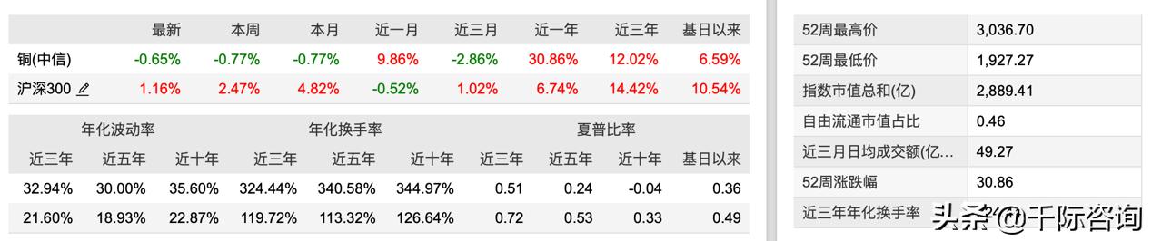 金属铜行业深度报告,2024年铜加工行业分析