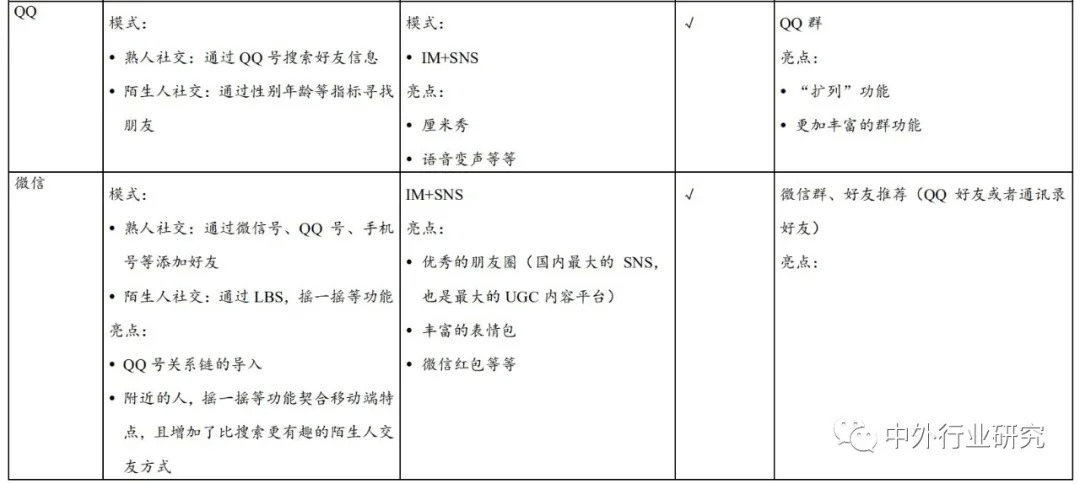 社交产品的前景分析,社交产品逻辑