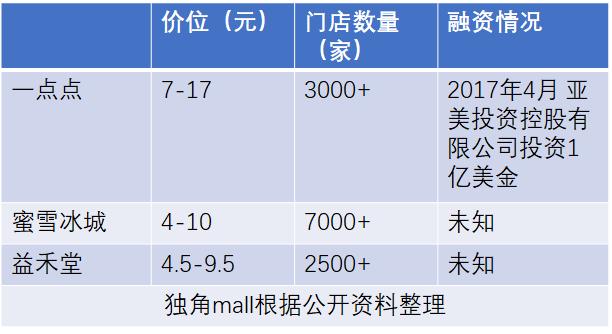 喜小茶市场前景怎么样,喜茶下沉市场对茶百道的冲击