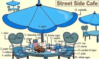 推荐家长为孩子收藏｜史上最全各类物件英语词汇图！