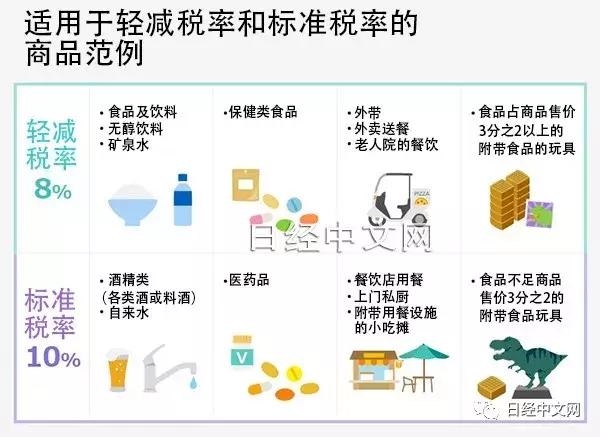 消费税减税日本,日本旅游网上购物退税吗