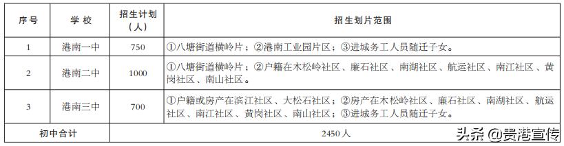 贵港市2023初中学区划分,2021贵港学区划分