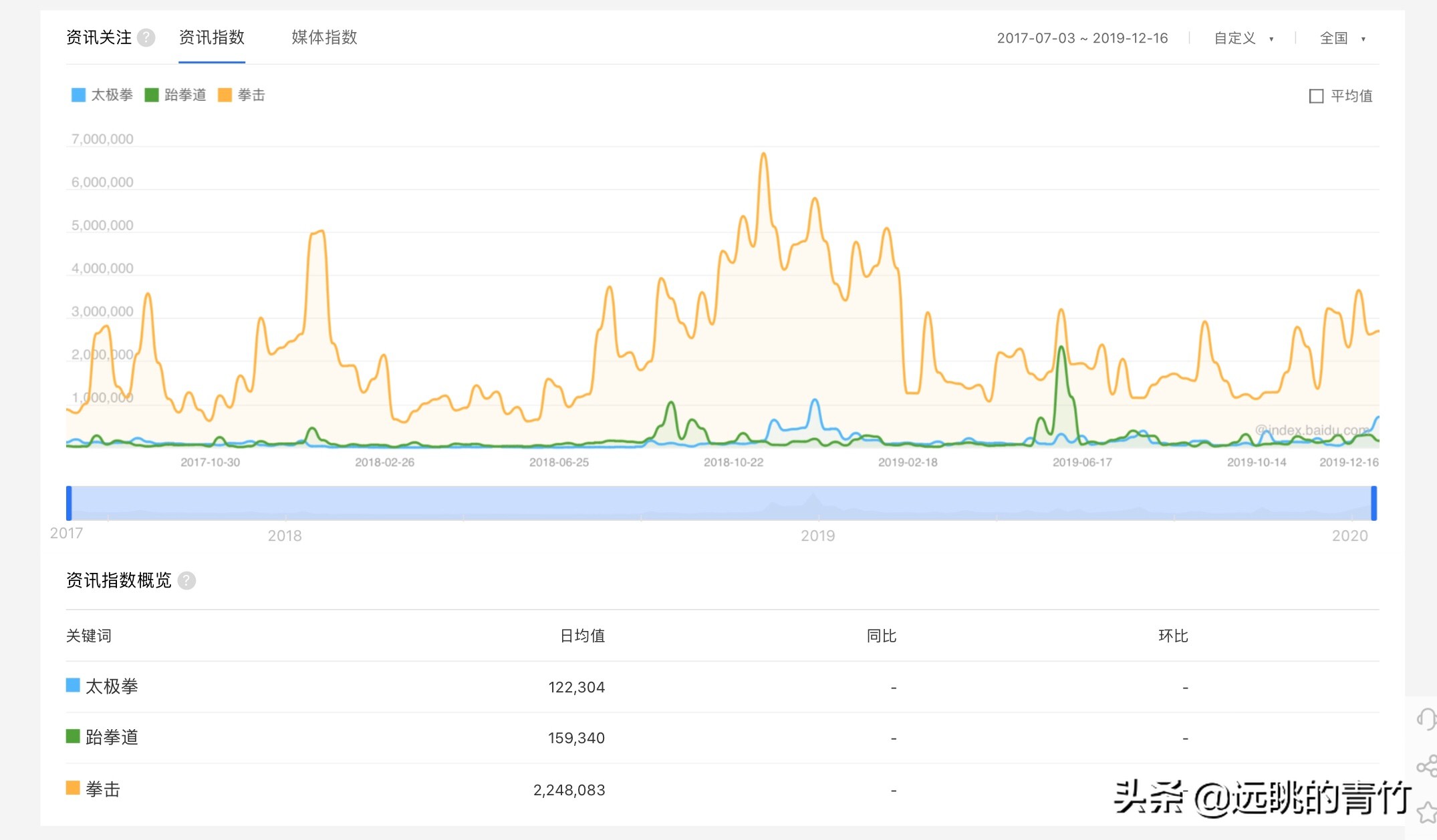 少林足球看了很心酸,观少林寺感言