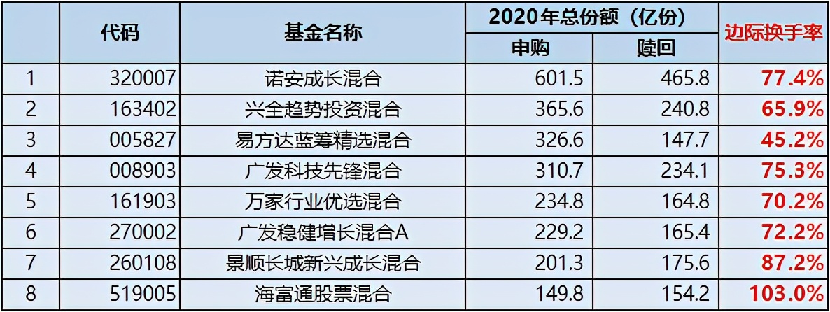 机构抱团的股票好吗,机构抱团股要调整多久