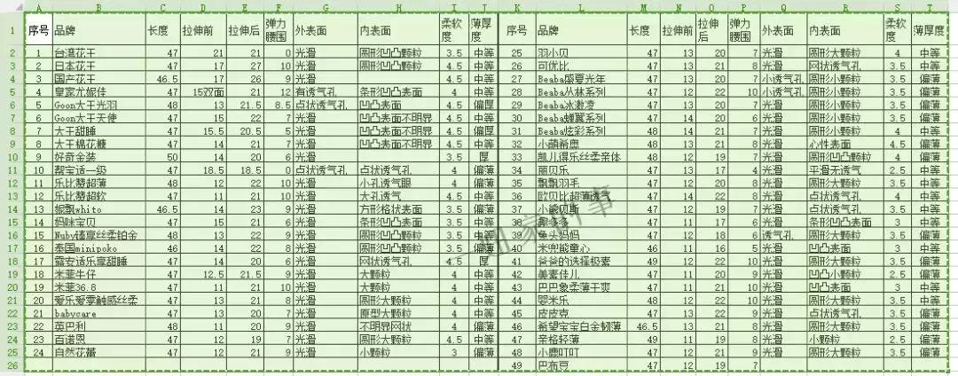 最全纸尿裤测评,妈妈测评纸尿裤