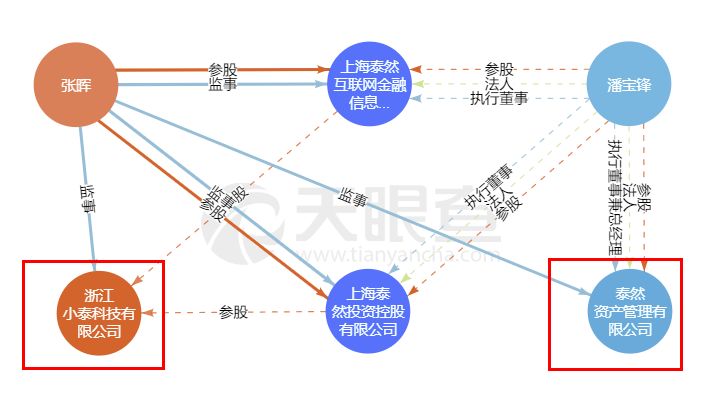 泰然金融2023清退回款最新通告,泰然金融清退是真的吗