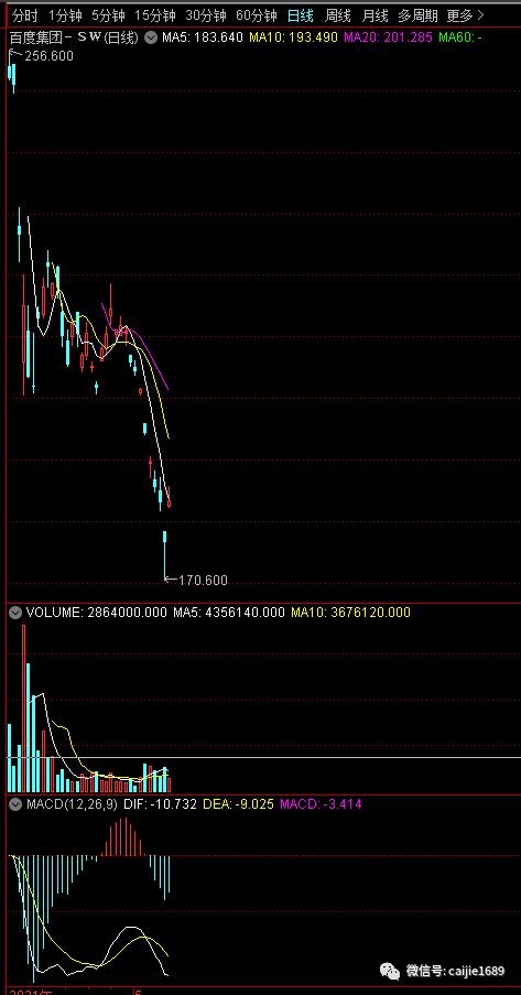 连续下跌要跌多久,下跌持续将近3个月还要继续跌吗